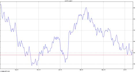 lvmh moet hennessy louis vuitton se stock exchange|lvmh moet stock price dow.